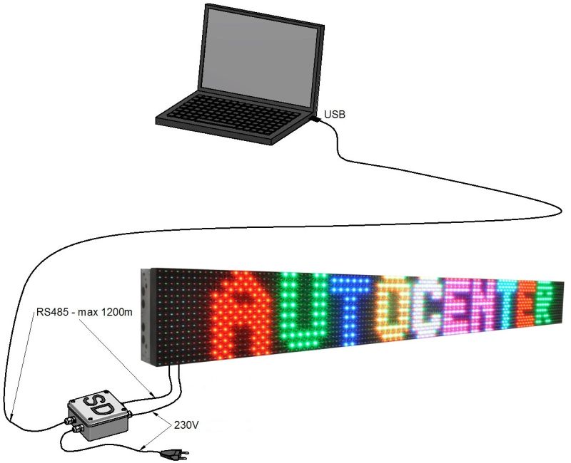 Tablica LED kolorowa - rysunek poglądowy sposobu sterowania